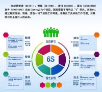 启动6S，，，，，贯彻标准化